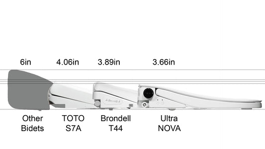 Ultra-Nova Bidet Seat